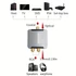 Kép 1/9 - Optikai Rca audio konverterhez erősítő adapter