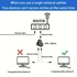 Kép 7/10 - 2db Ethernet Előfeszítő Csatlakozó